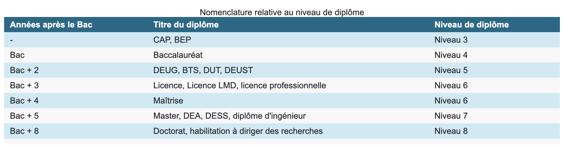 Bac Pro Dipl me De Niveau Nomenclature Relative Au Niveau De Dipl me Bac Pro Dipl me De Niveau Nomenclature Relative Au Niveau De Dipl me