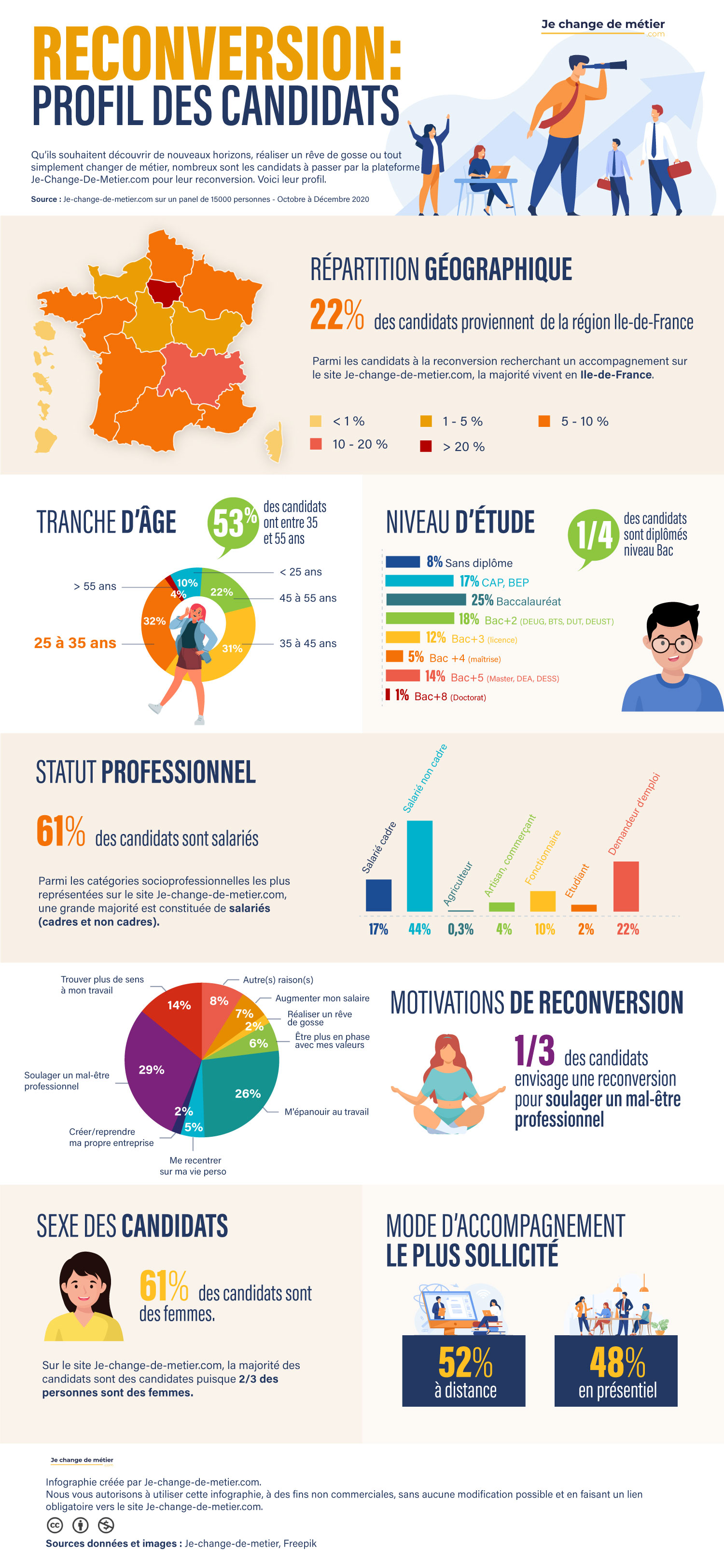 Infographie Décembre