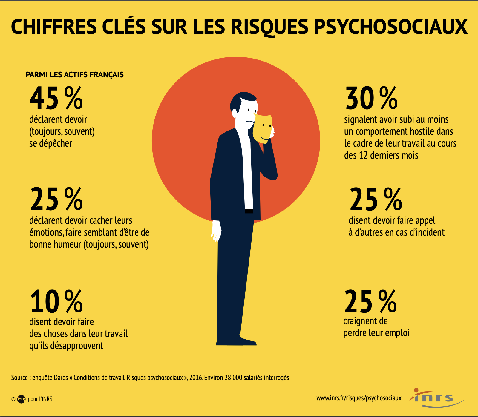 Quels sont les signes du mal-être professionnel ?