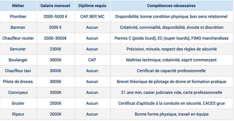 Entreprise qui paye le permis poid lourd