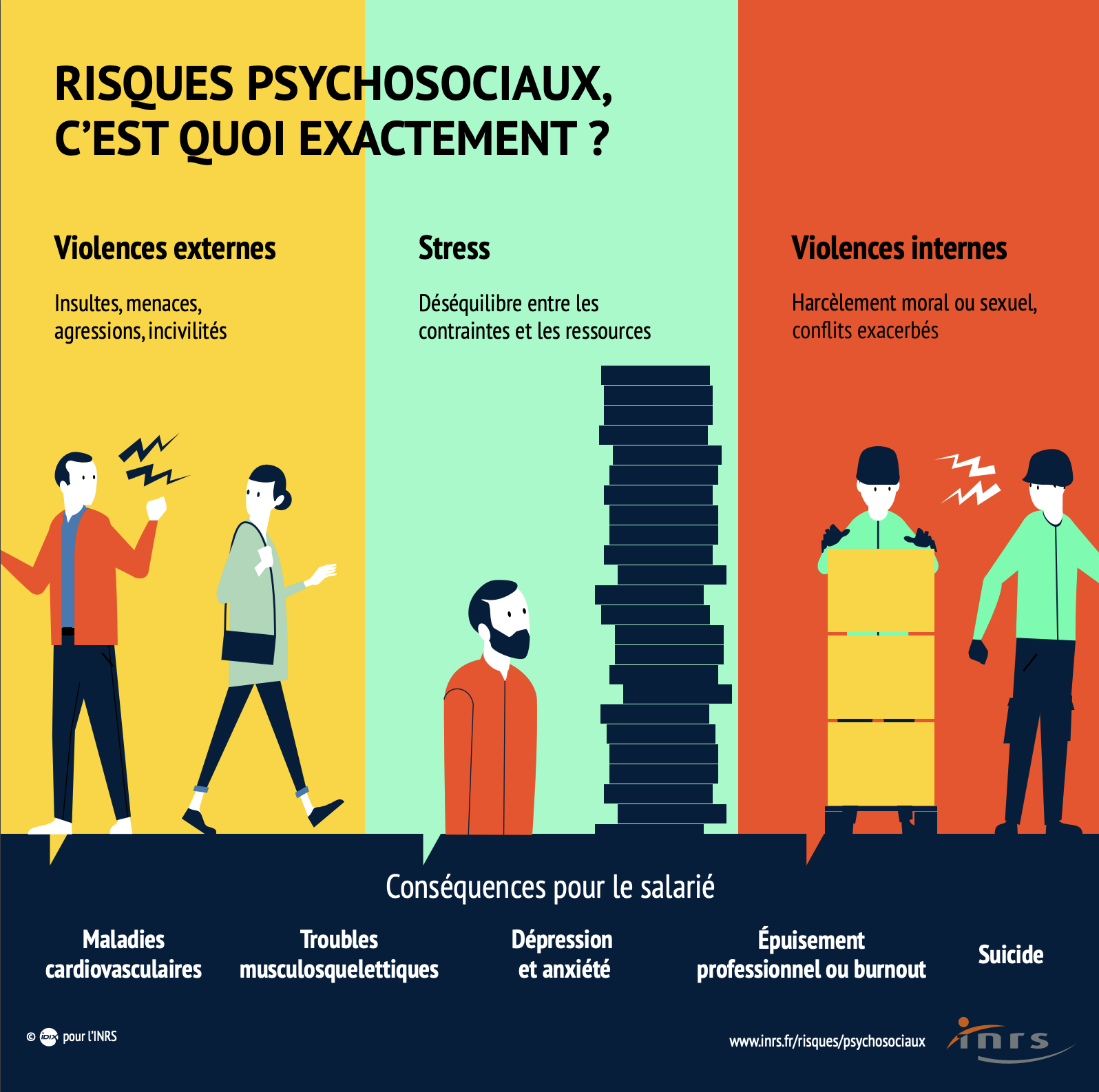 Quels sont les signes du mal-être professionnel ?