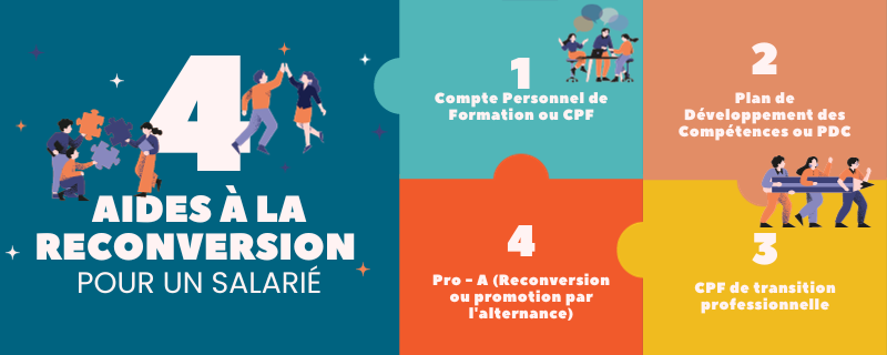 Aides pour la reconversion professionnelle d'un salarié