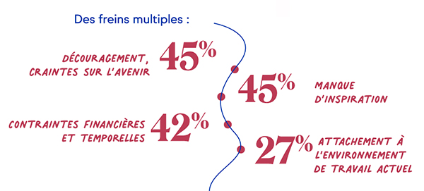 Quels sont les freins des femmes à la reconversion ? 