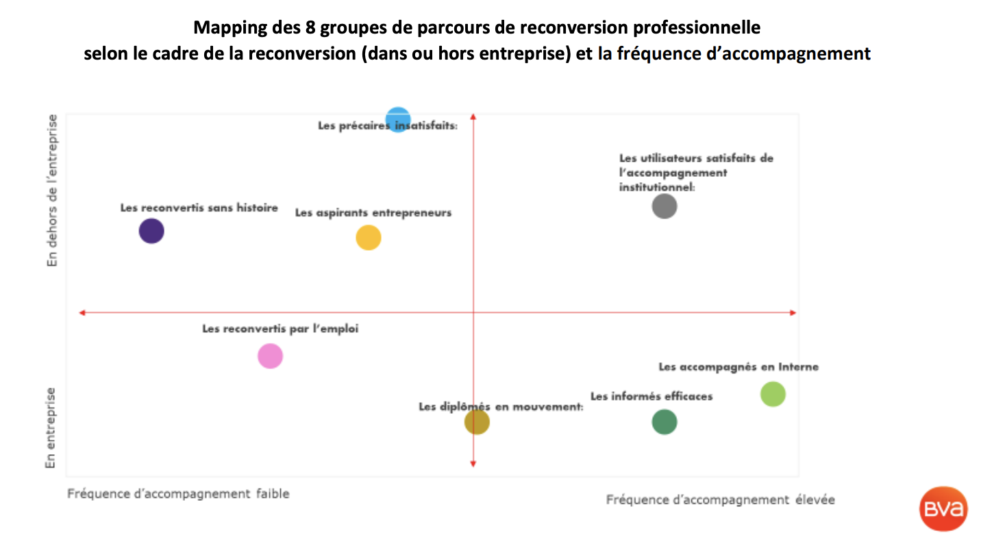 Parcours de reconversion