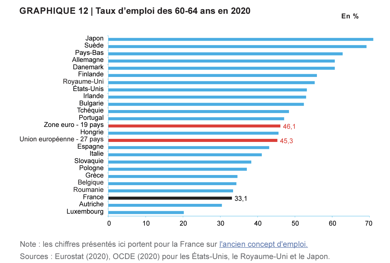 Formation professionnelle des seniors