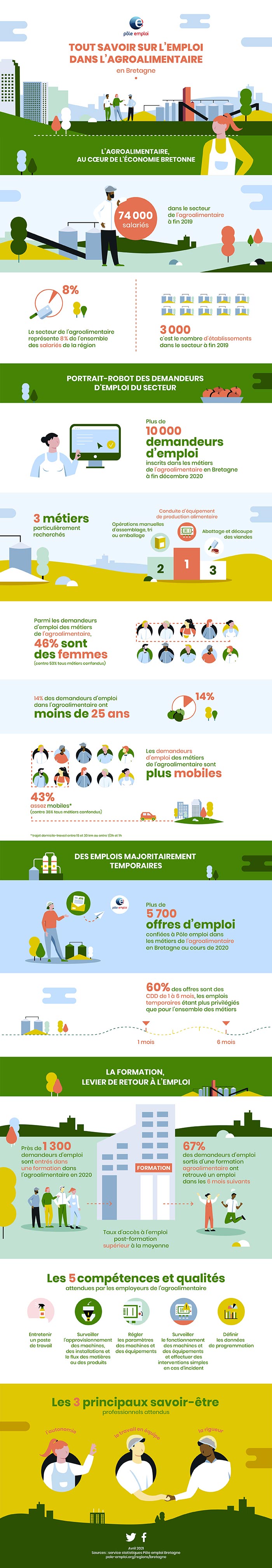 agroalimentaire