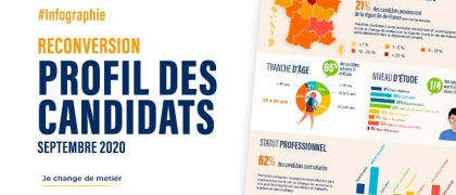 [Infographie] Profil des candidats à la reconversion - Septembre 2020