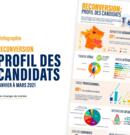 [Infographie] Profil des candidats à la reconversion - Avril 2021