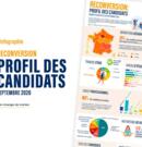 [Infographie] Profil des candidats à la reconversion - Septembre 2020
