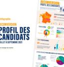 Profil des candidats à la reconversion - Septembre 2021