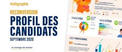 [Infographie] Profil des candidats à la reconversion - Septembre 2020