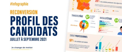 Profil des candidats à la reconversion - Septembre 2021