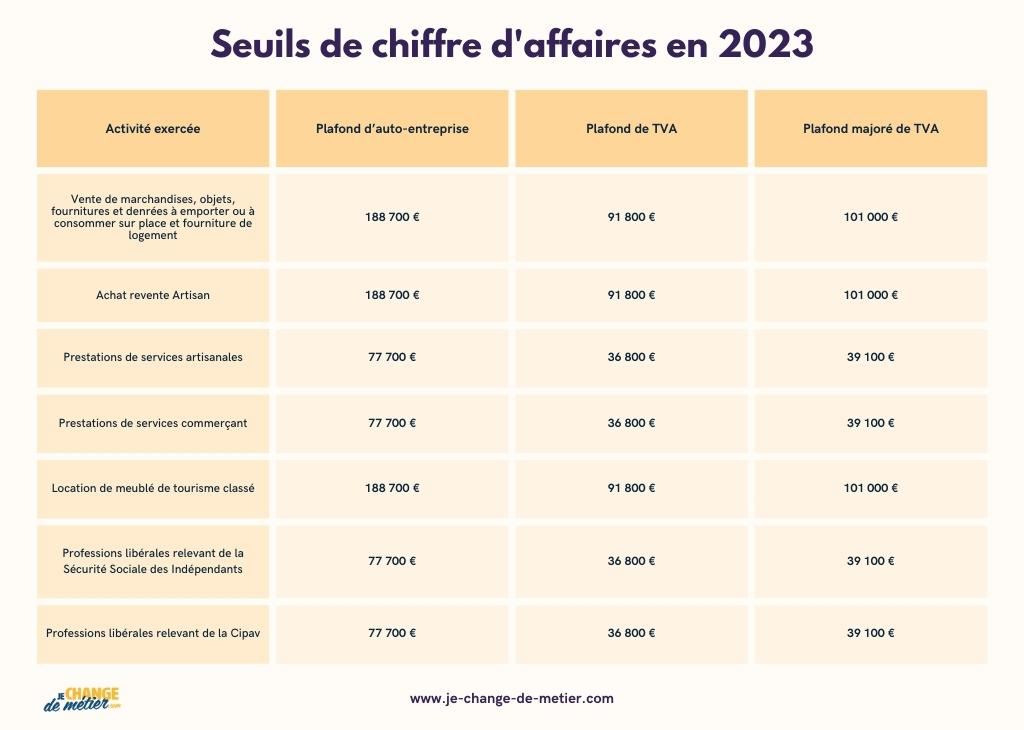 cotisations-fiscales-auto-entrepreneur