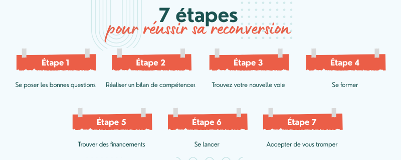 etapes-reconversion-professionnelle