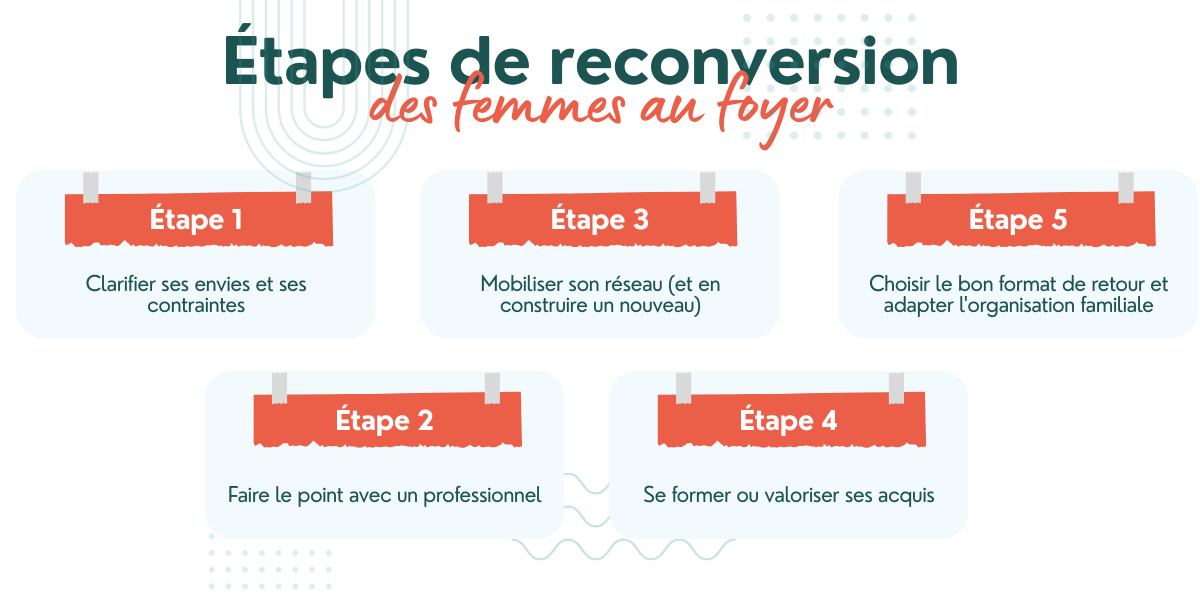 reconversion-meres-au-foyer