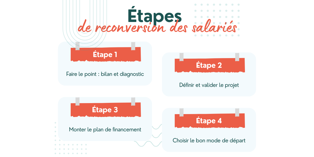 Quelles sont les étapes de la reconversion des salariés ?