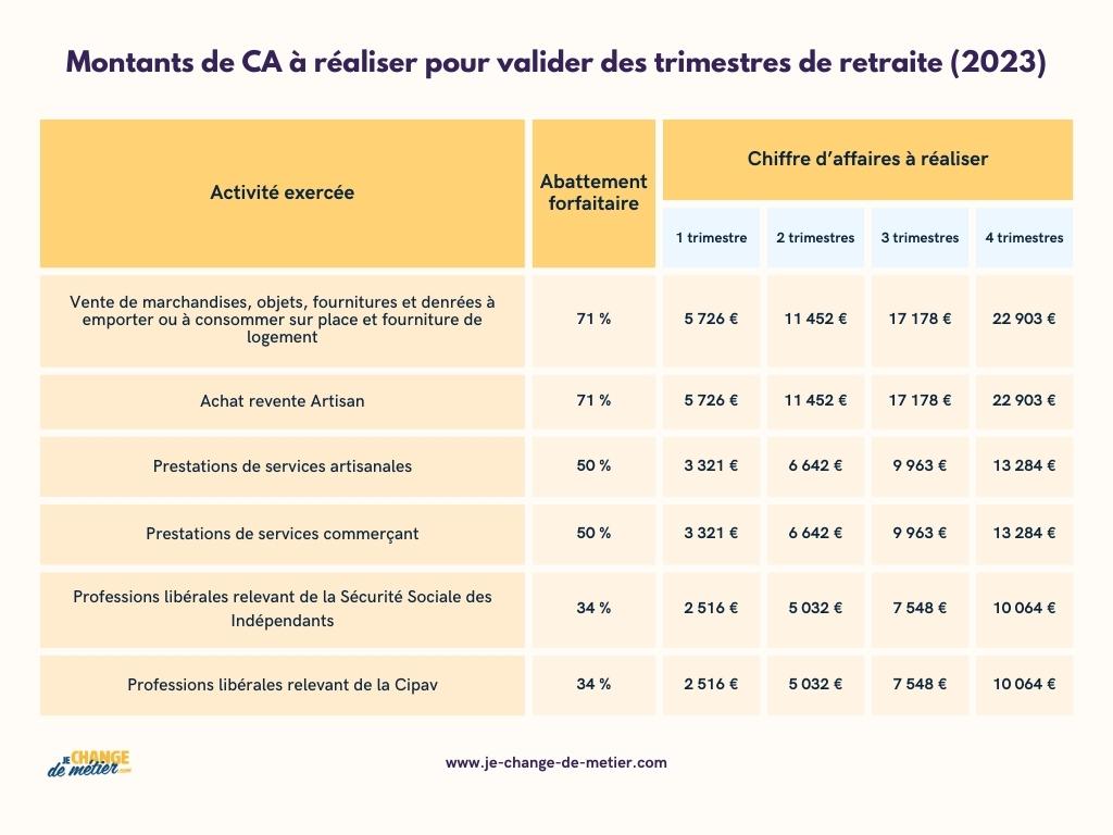 Comprendre la protection sociale de l’auto-entrepreneur