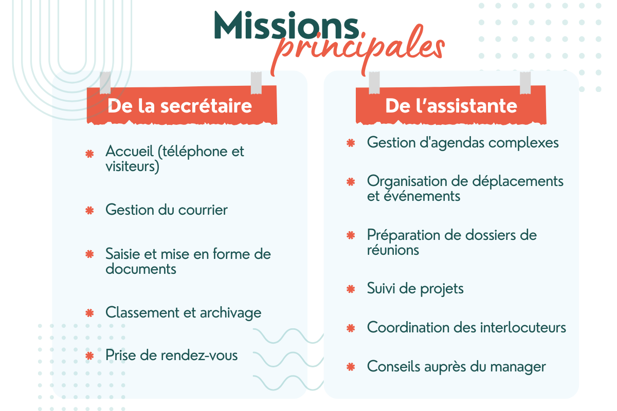 Formation secrétaire vs formation assistant