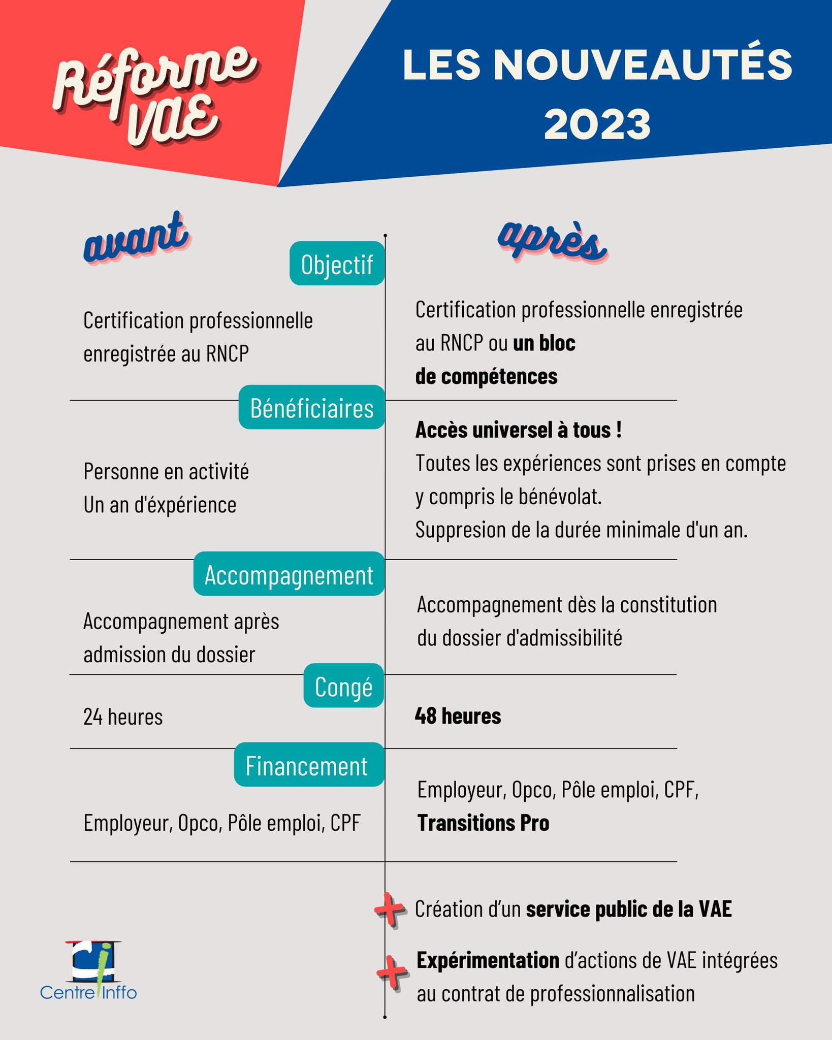 VAE : les changements envisagés pour 2023